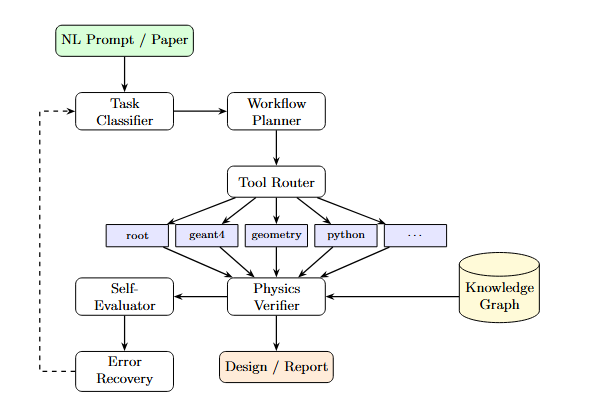 Artificial Intelligence Research